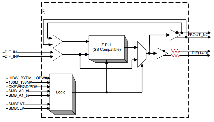 Blockdiagramm - Renesas Electronics 9ZXL1550D Taktpuffer